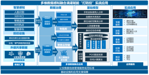 公安大數據實戰指揮解決方案 互聯網數據服務的創新應用