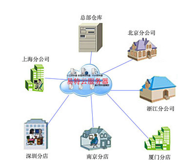 互聯網數據服務 數字時代的基石與未來趨勢