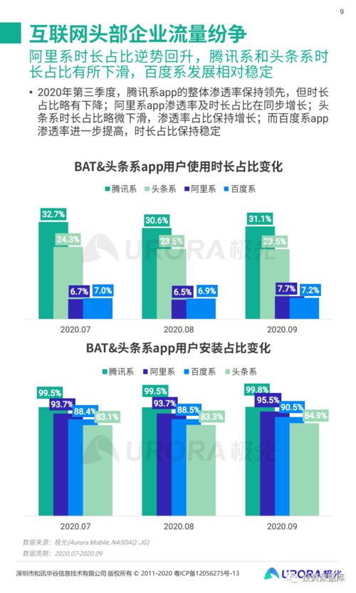 2020年第三季度中國移動(dòng)互聯(lián)網(wǎng)行業(yè)數(shù)據(jù)研究報(bào)告